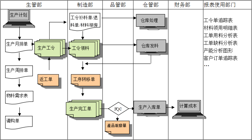 生产制造星空电子(中国)官方网站

